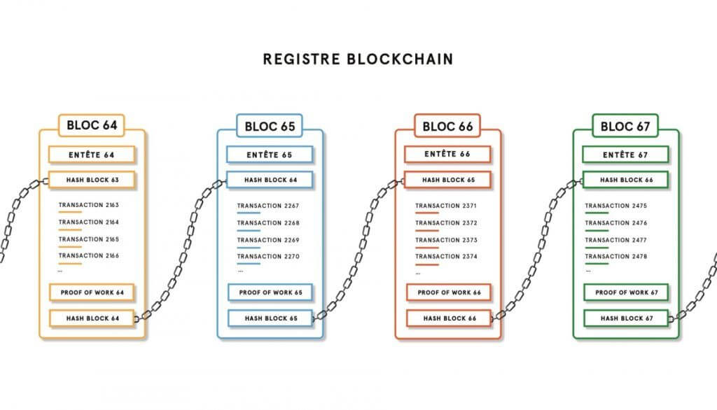 "Une illustration montrant une blockchain avec des blocs de transaction et une pièce de Bitcoin